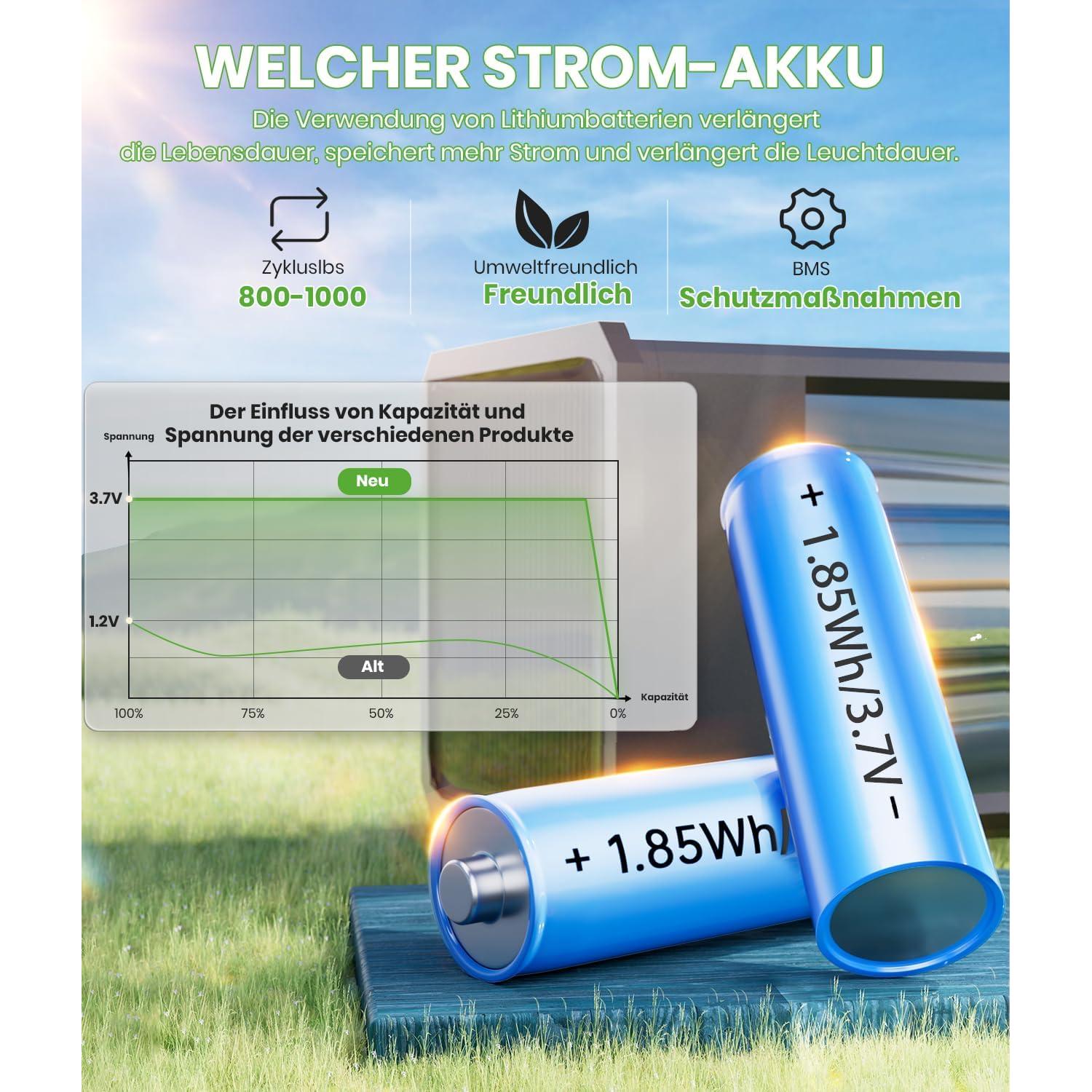 Set of 6 IP65 Solar Garden Lights Outdoor Solar Garden Decoration Path Lights for Balcony, Patio, Path, Lawn, Outdoor (Warm White)