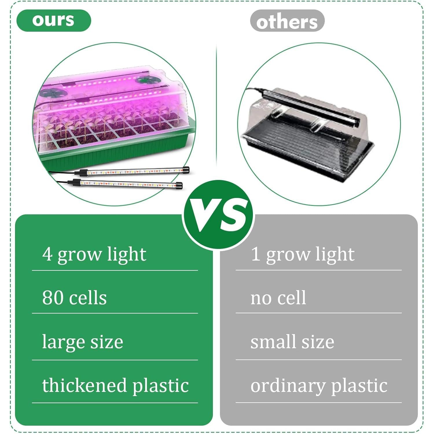 Verdenu Mini Greenhouse for Plants with Grow Light, 2 Pieces Mini Greenhouse for Seedlings with Moisture Dome, Indoor Greenhouse with Smart Timer, 3 Modes, 4 Timers, Seedling Tray