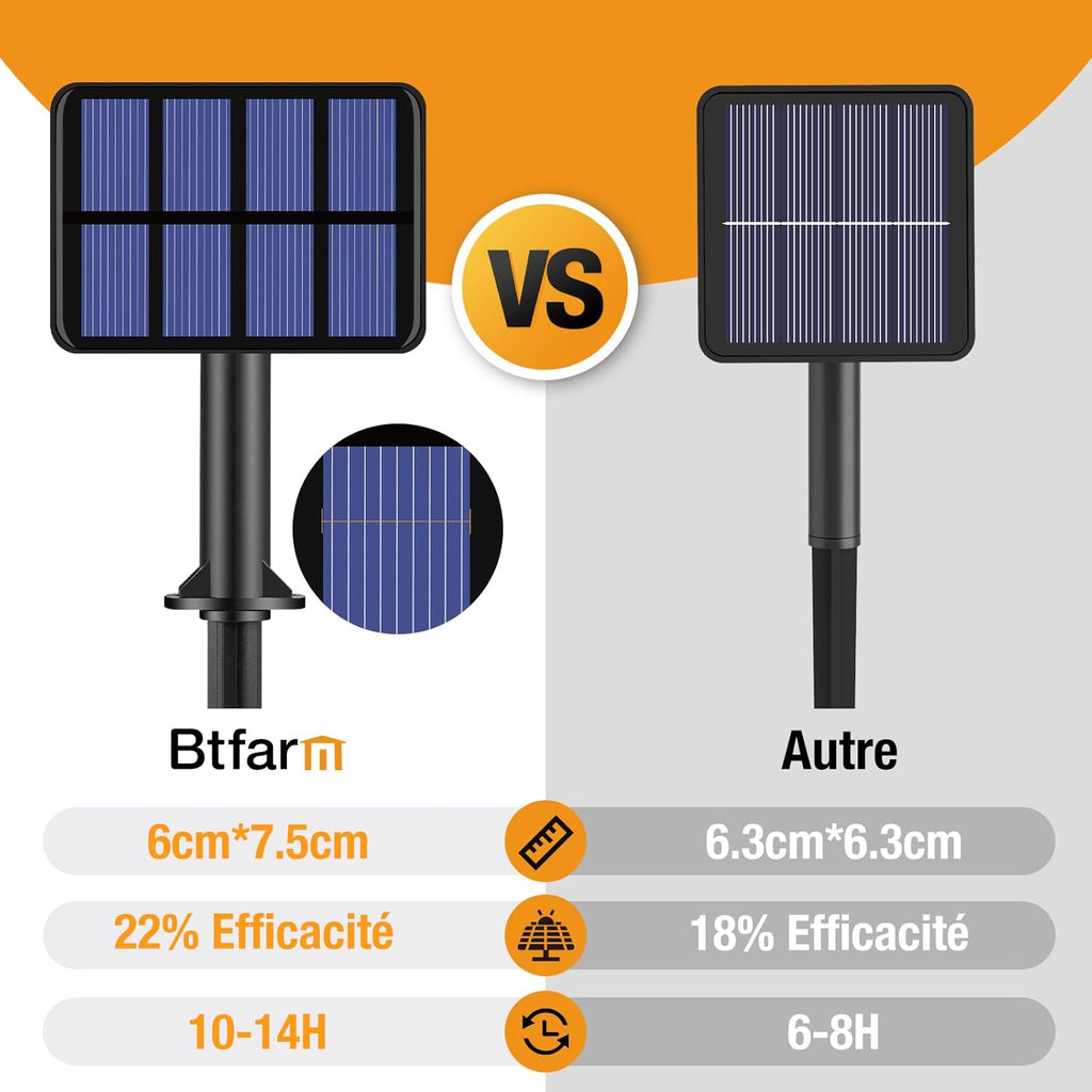 Set of 2 Solar String Lights Outdoor, Total 16 m, 160 LED, Waterproof, 8 Modes Decoration for Garden, Patio, Yard, Christmas, Wedding, Party, Warm White