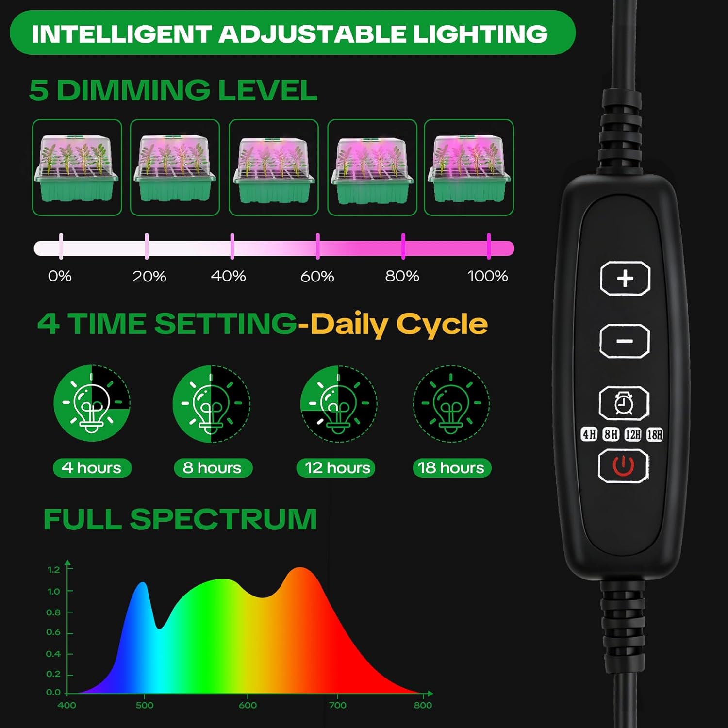 YAUNGEL Mini Greenhouse with Lamp for Plants Heating Mat, 5 Pieces Mini Greenhouse for Seedlings with Thermostat Adjustable Brightness, Thickened Greenhouse with Lid and Ventilation