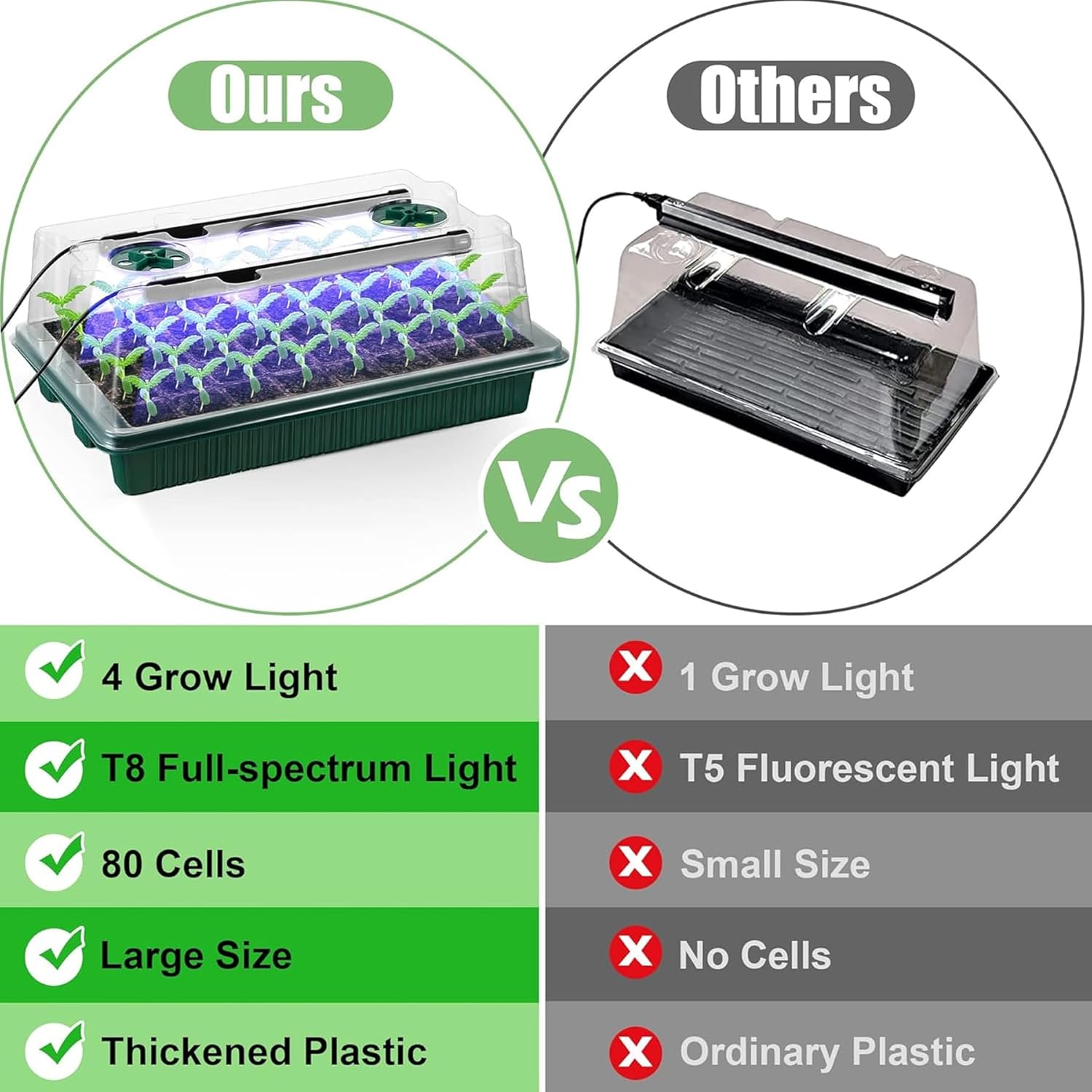 VEEKAY Greenhouse for Plants Kit, 2 Pieces 80Cells Seedling Tray, Greenhouse Grow Kit with LED Brightness, Adjustable Temperature and Humidity, with Plant Labels, Gardening Tools, Gloves